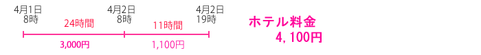 ドッグホテルのみ